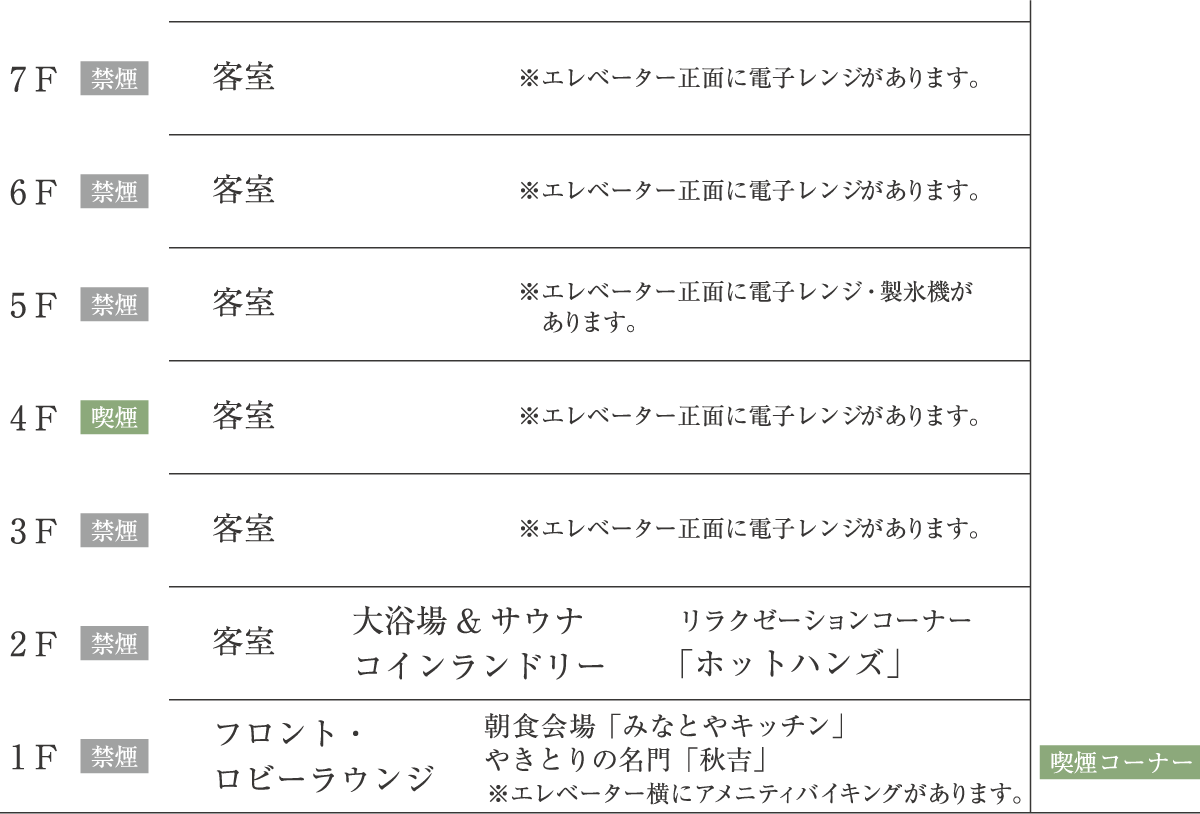 フロア図